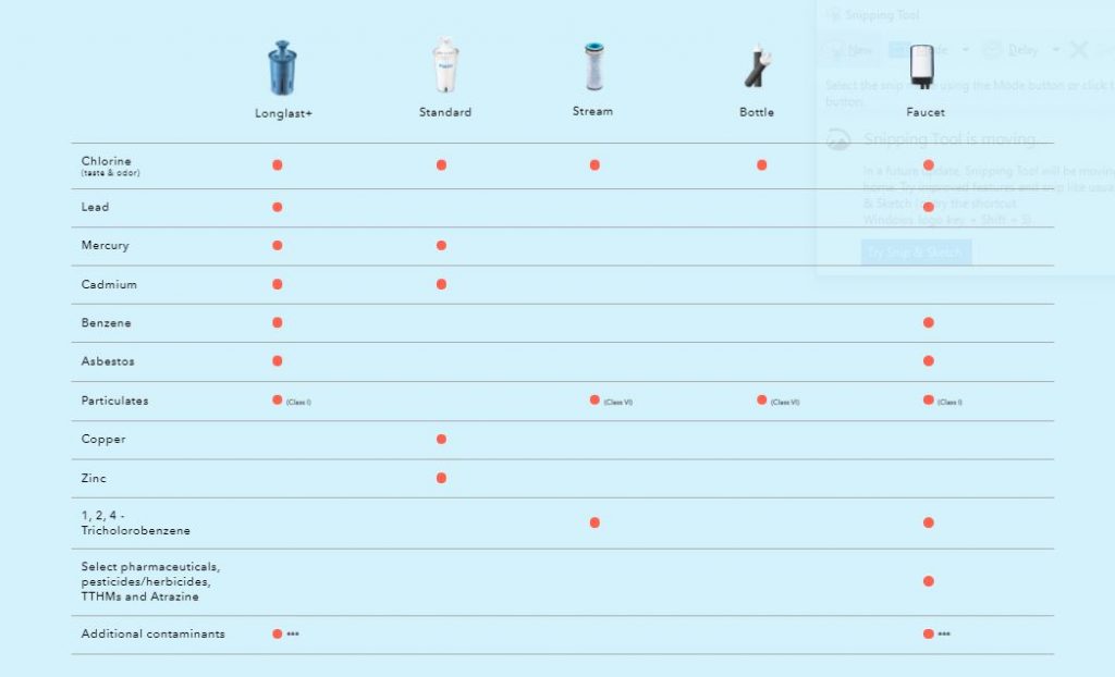 BRITA filter types