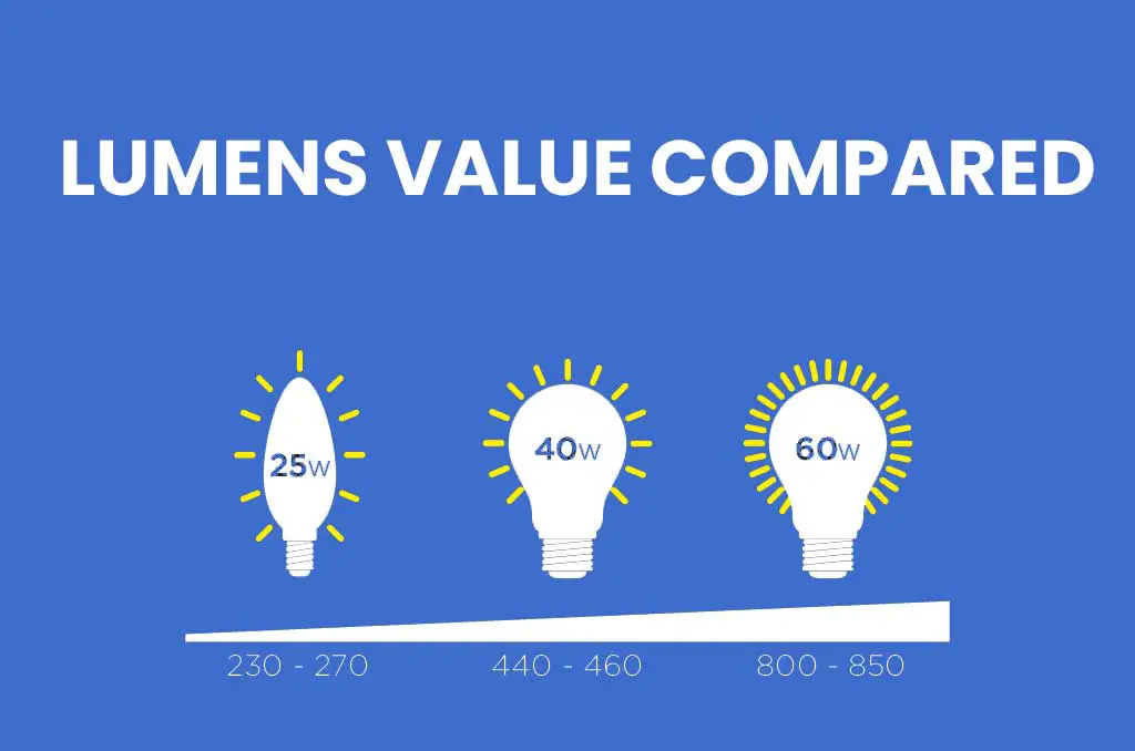 lumens value compared