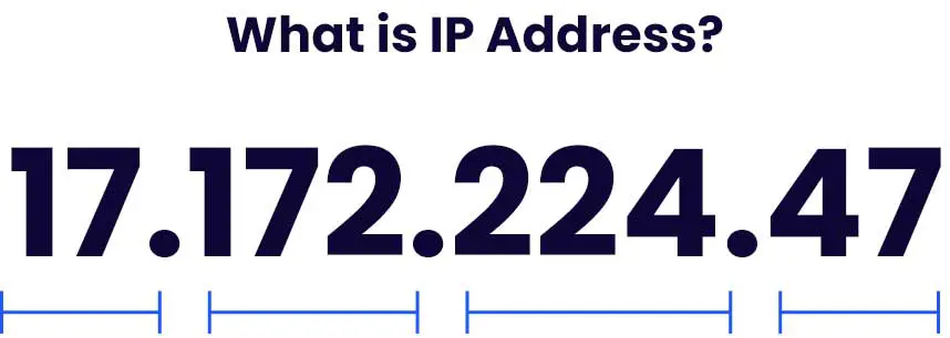 IP address anatomy 