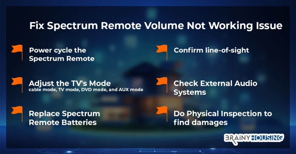 graphic showing top Fixes for Spectrum Remote Volume Not Working Issue