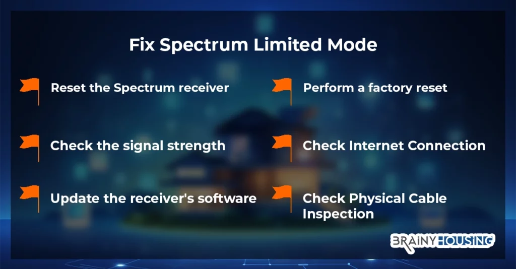 a graphic showing how to fix spectrum limited mode